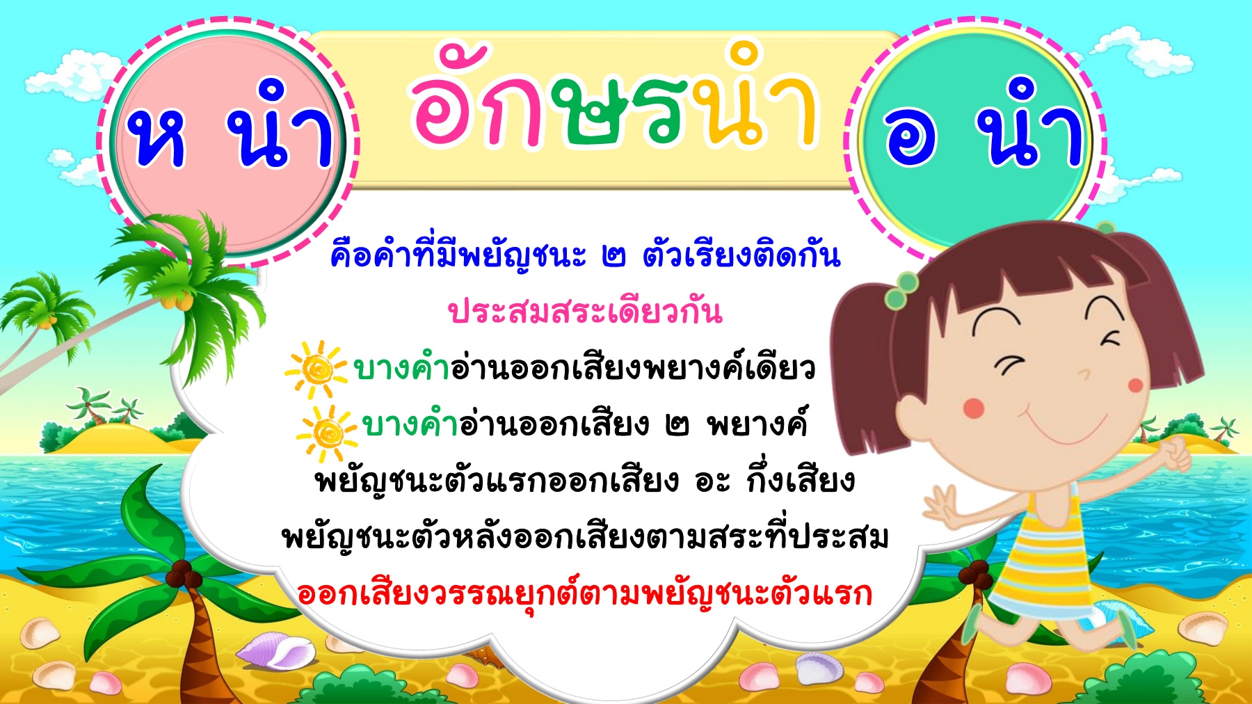 สภาพที่ 1 พื้นฐานการรู้หนังสือไทย
